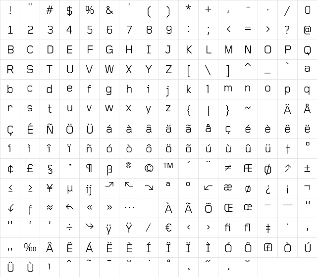 FoundryGridnik Regular Character Map