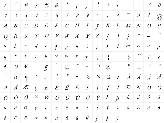 Fournier MT Italic Character Map