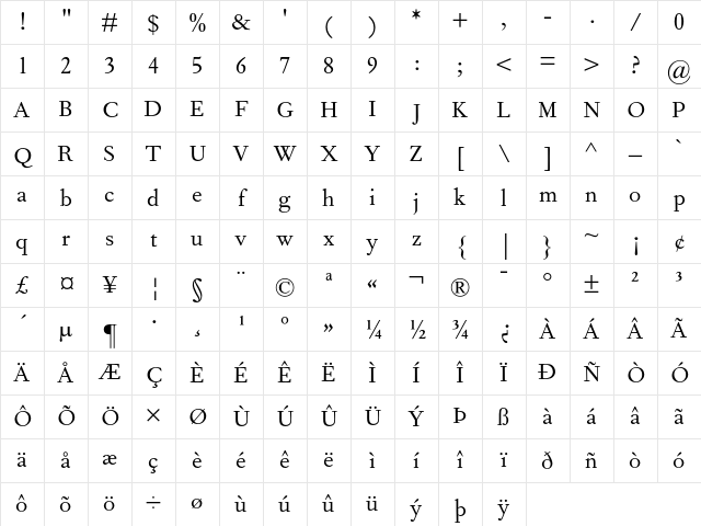 Fournier MT Regular Character Map