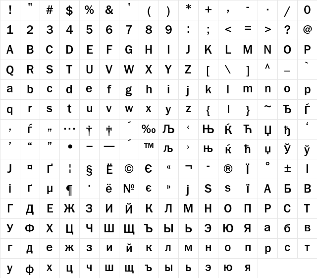 FranklinGothicMediumC Regular Character Map FranklinGothicMediumC Regular Character Map
