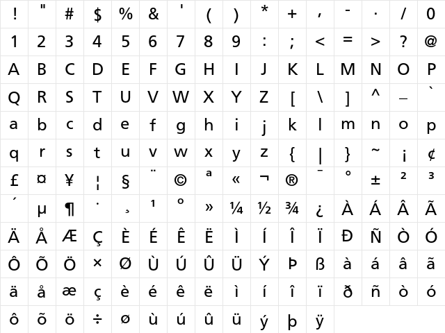 Frutiger 55 Roman Character Map