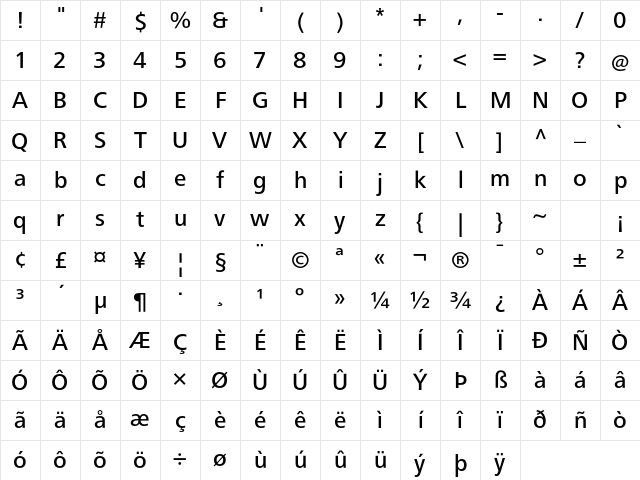 FrutigerNextLT Medium Character Map