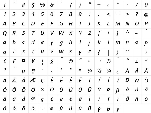 FrutigerNextLT Medium Italic Character Map