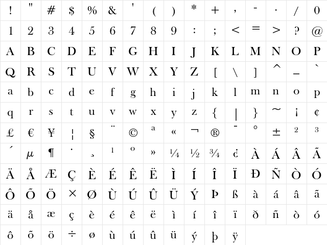 Fry's Baskerville Regular Character Map