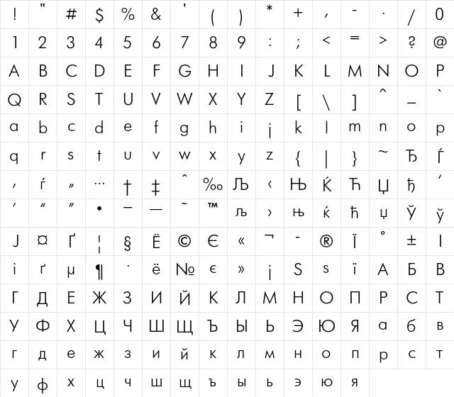 FuturisC Regular Character Map