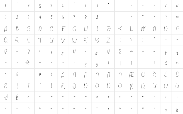 Gabriel Regular Character Map