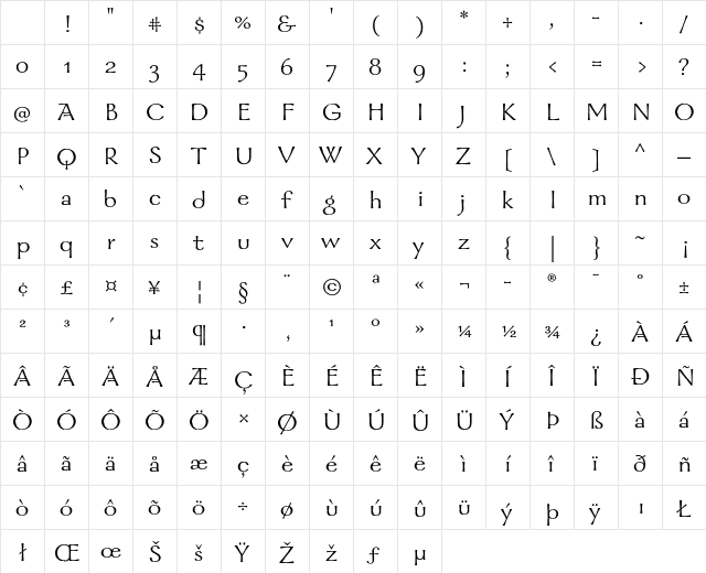 Galahad OsF Character Map