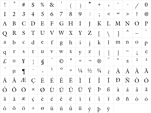 ITC Galliard Roman Character Map
