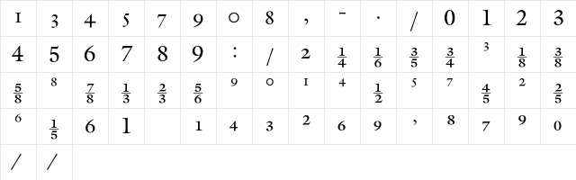 Galliard ITCRmFracCC Character Map