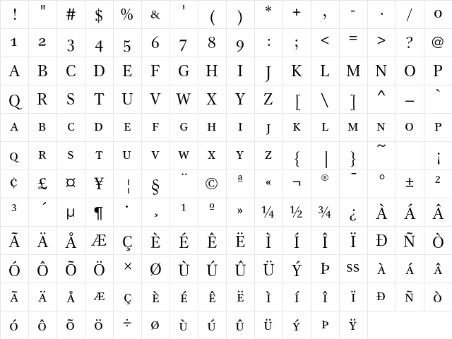 GammaSCEF Book Character Map