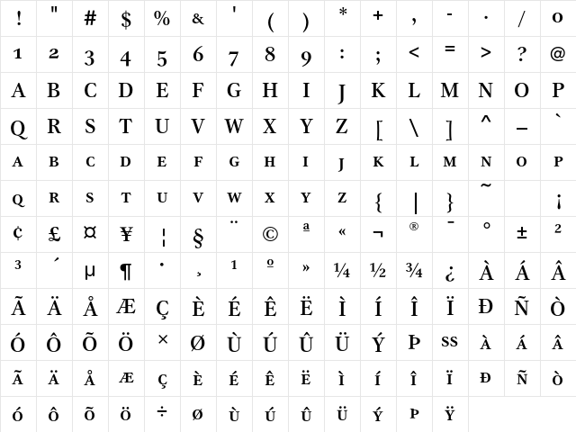 GammaSCEF Medium Character Map