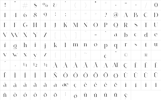 Gangitem Regular Character Map