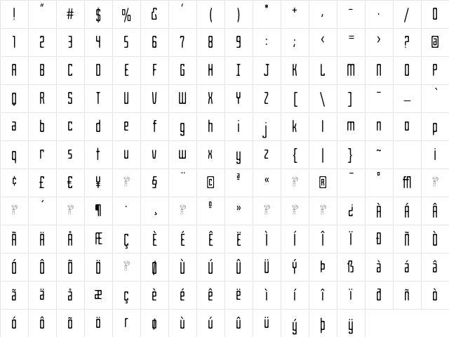 Gangly Regular Character Map
