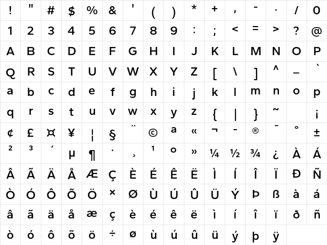 Gantari SemiBold Character Map