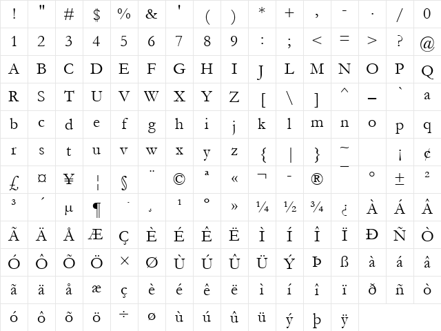 Garamond Regular Character Map