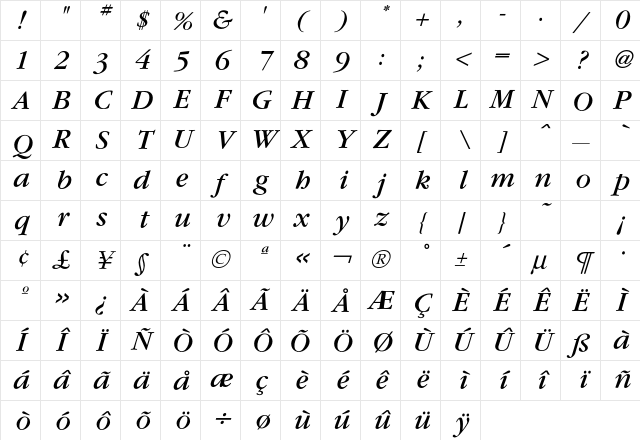 Garamond BookItalic Character Map