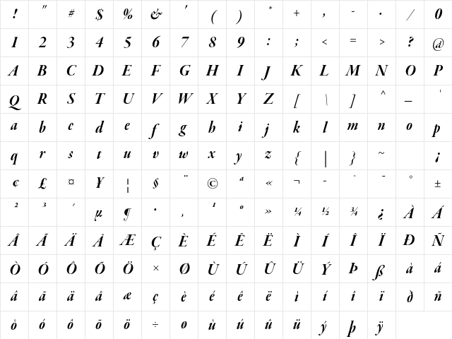 Garamond Premier Pro Bold Italic Display Character Map
