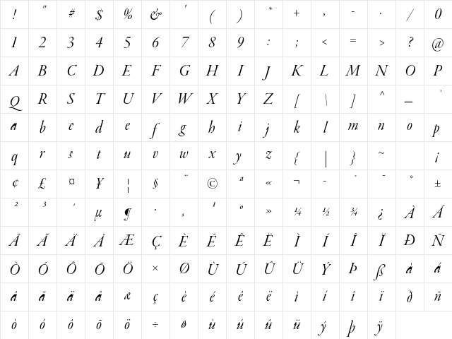 Garamond Premier Pro Italic Display Character Map