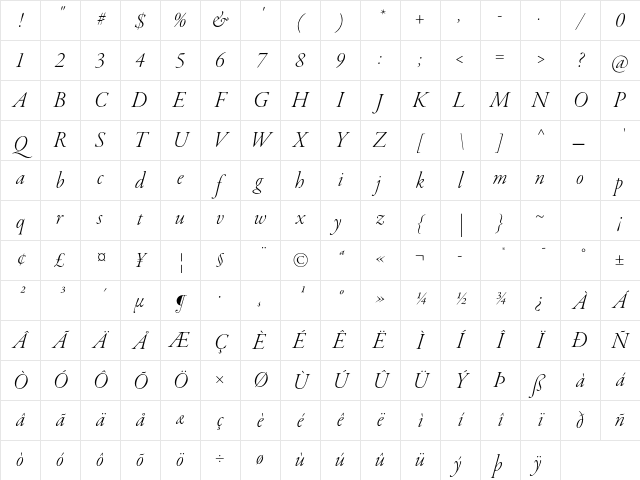 Garamond Premier Pro Light Italic Display Character Map