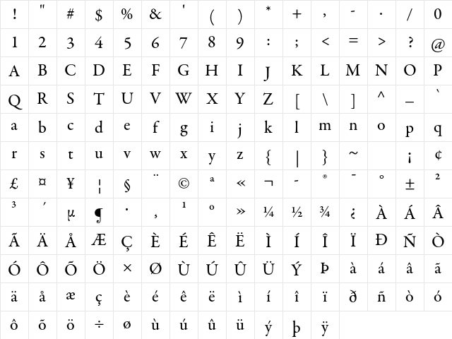 Garamond Premier Pro Medium Character Map