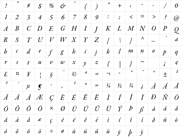 Garamond Premier Pro Medium Italic Character Map