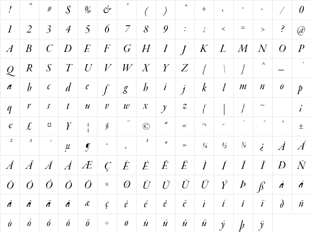 Garamond Premier Pro Medium Italic Display Character Map