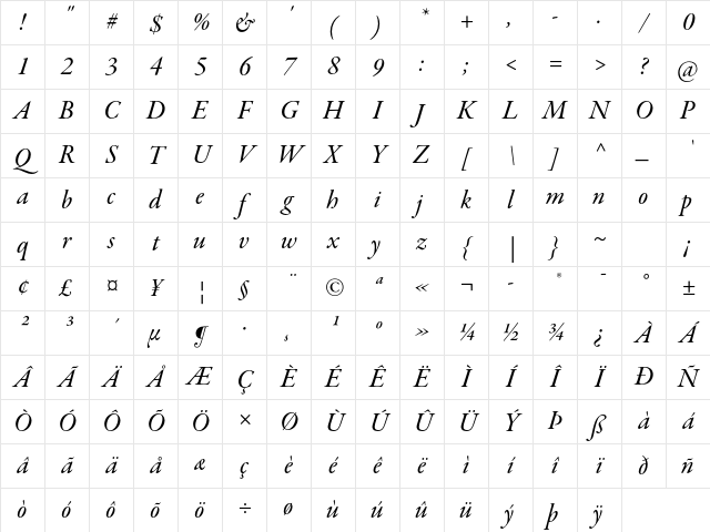 Garamond Premier Pro Medium Italic Subhead Character Map