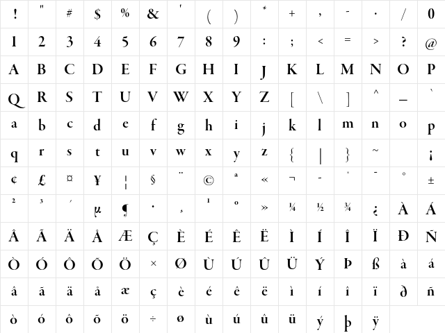 Garamond Premier Pro Semibold Display Character Map