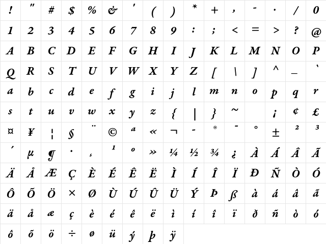 Garamond Premier Pro Semibold Italic Caption Character Map