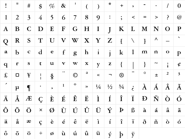Garamond Three Bold Character Map