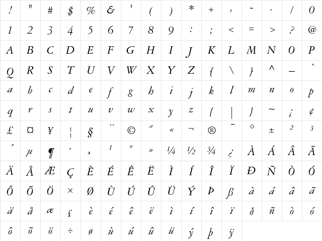 Garamond Three Italic Character Map
