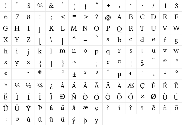 Garth Graphic Std Regular Character Map