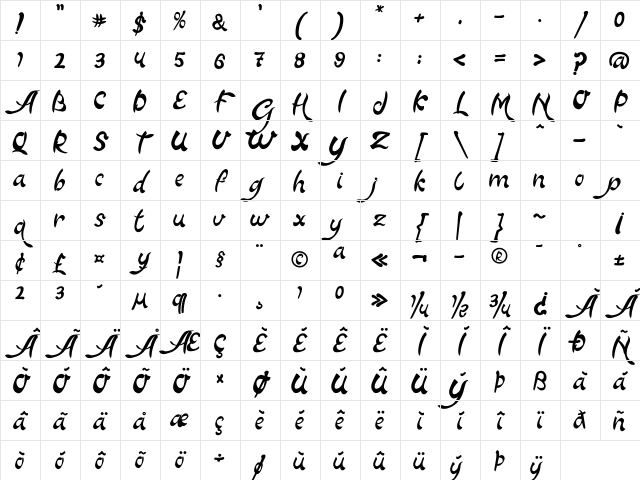 Gathira Regular Character Map Gathira Regular Character Map