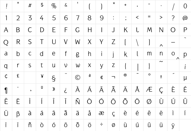Gauntlet Classic Regular Character Map