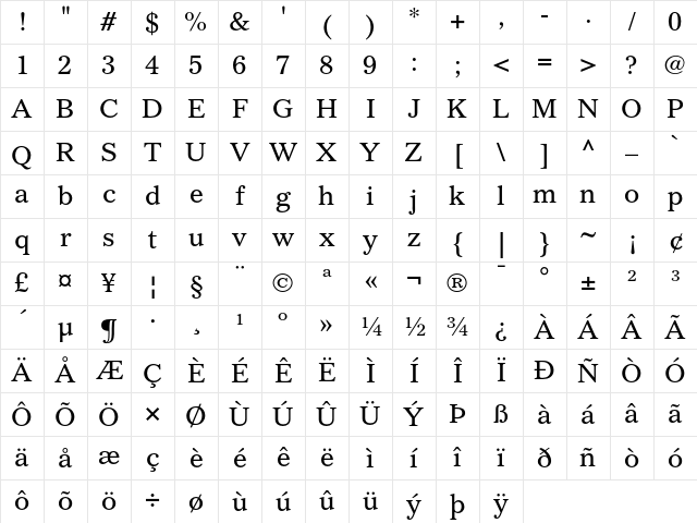 Gazette LH Roman Character Map