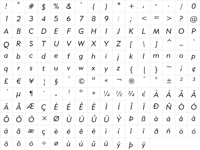 Geometric 415 Lite Italic Character Map
