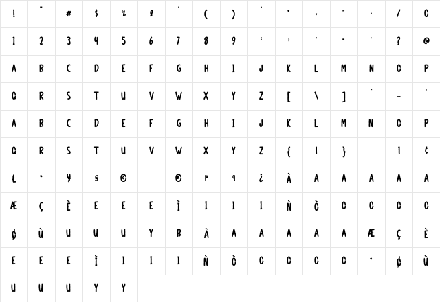 Ghostliness Regular Character Map