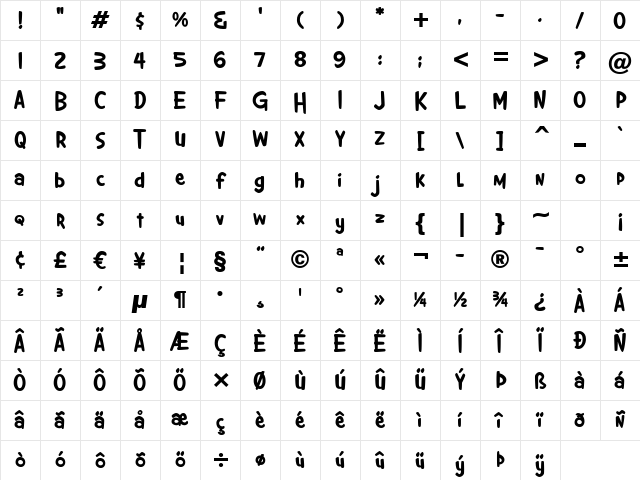 Giggles BTN Bold Character Map