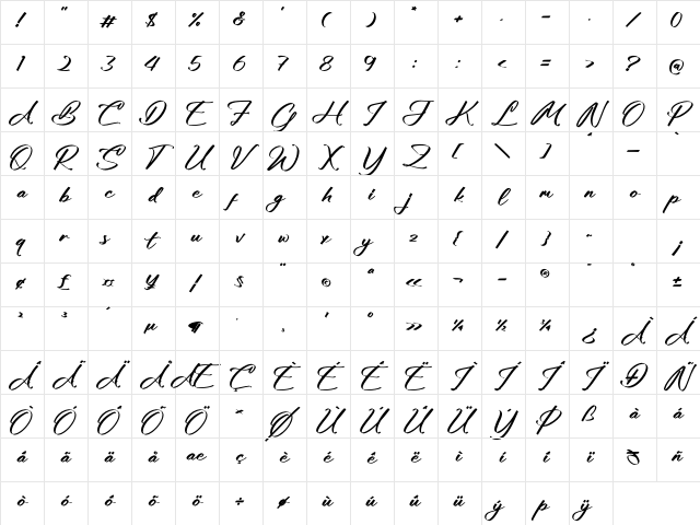 Giotthany Regular Character Map