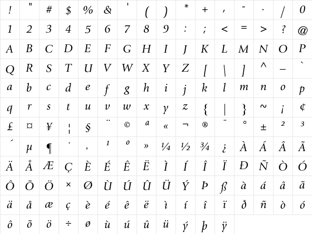 ITC Giovanni Book Italic Character Map