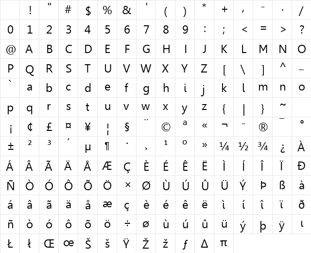 Gisha Regular Character Map