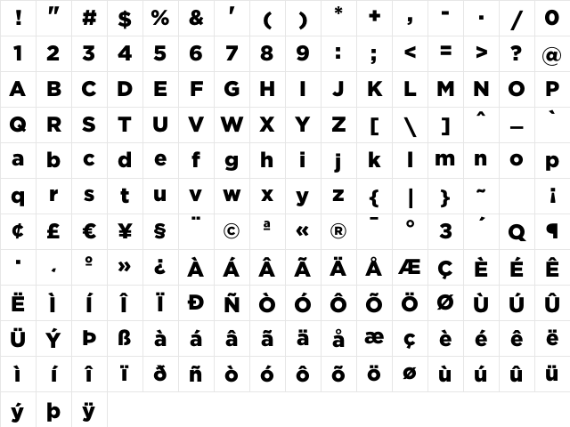 Gotham Black Character Map