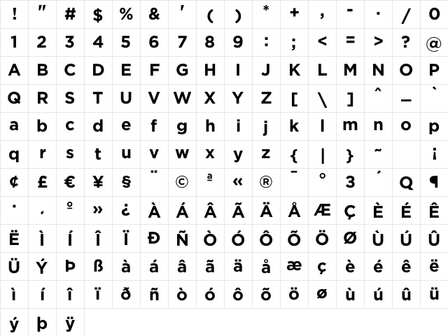 Gotham Bold Character Map