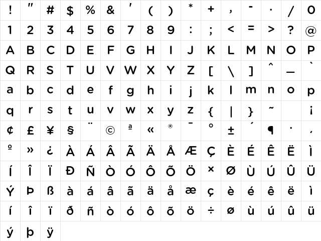 Gotham Rounded Medium Character Map