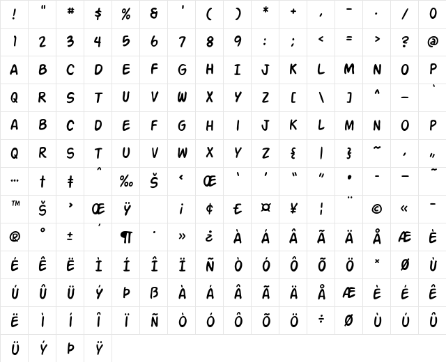Action Man Regular Character Map