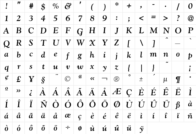 Goudy BoldItalic Character Map