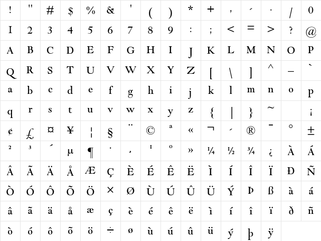 Goudy Modern MT Std Regular Character Map