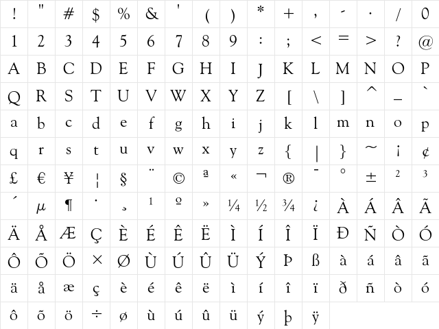Goudy Old Style Regular Character Map