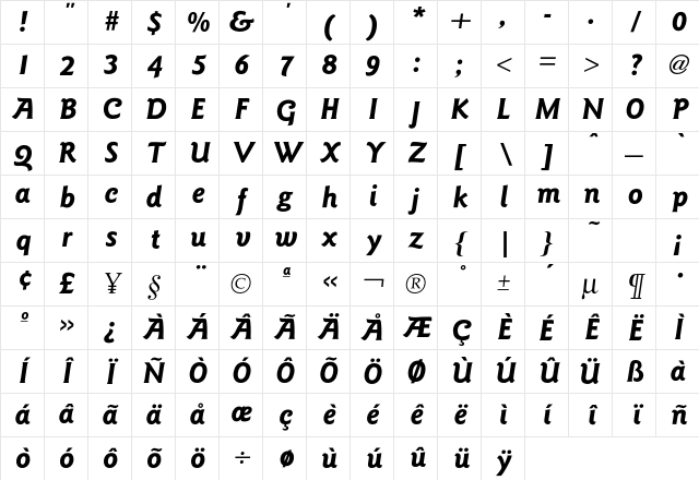 Goudy SansBoldItalic Character Map