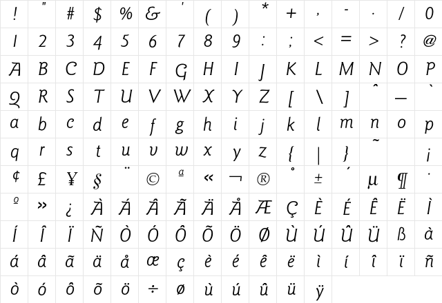 Goudy SansBookItalic Character Map